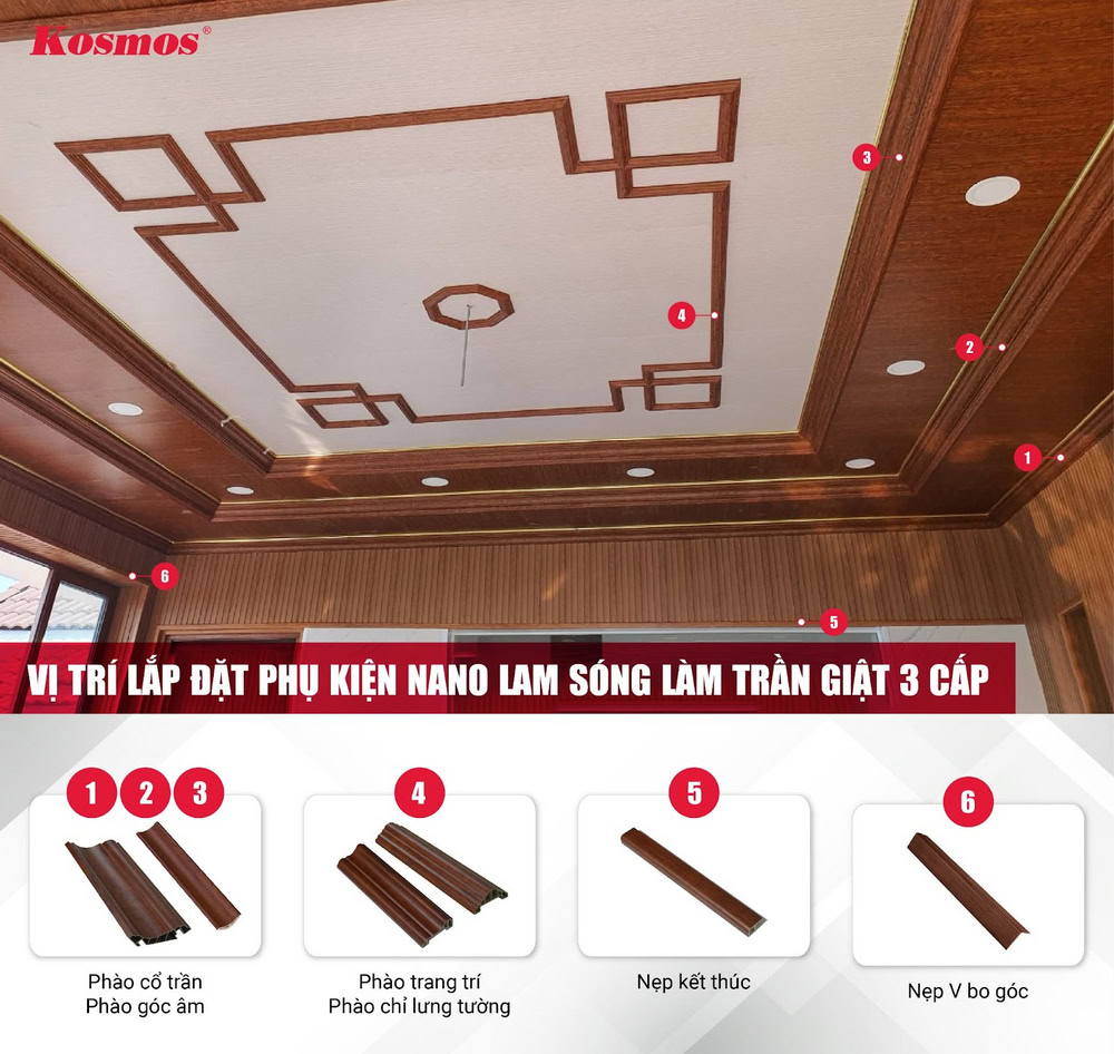 Akseswa ki matche ak panèl Nano yo itilize nan plafon plastik fo bwa ki gen eskalye.