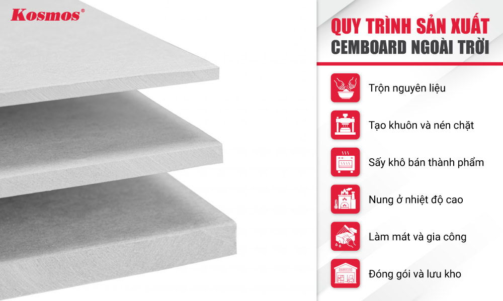 Quy trình 6 bước sản xuất tấm cemboard ngoài trời