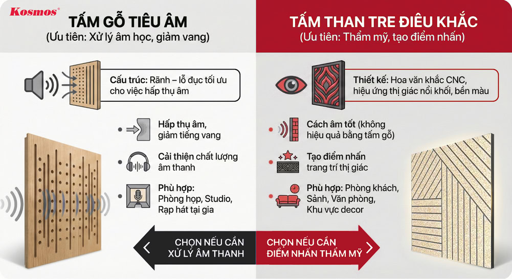 Tấm gỗ tiêu âm và tấm than tre điêu khắc Tấm gỗ tiêu âm và tấm than tre điêu khắc