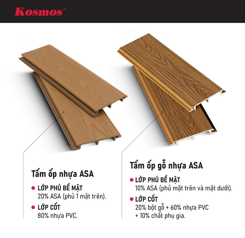 Tấm ốp nhựa ASA và tấm ốp gỗ nhựa ASA có cấu tạo khác nhau