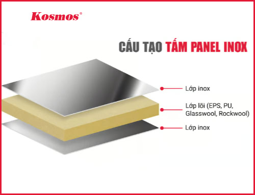 Tấm Panel Inox là gì? Ưu điểm và ứng dụng thực tế