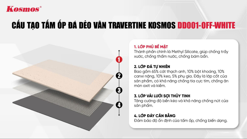 Cấu tạo của tấm đá dẻo DD001-OFF WHITE 