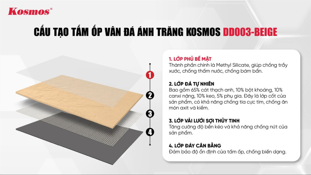Cấu tạo của tấm đá dẻo DD003-BEIGE 