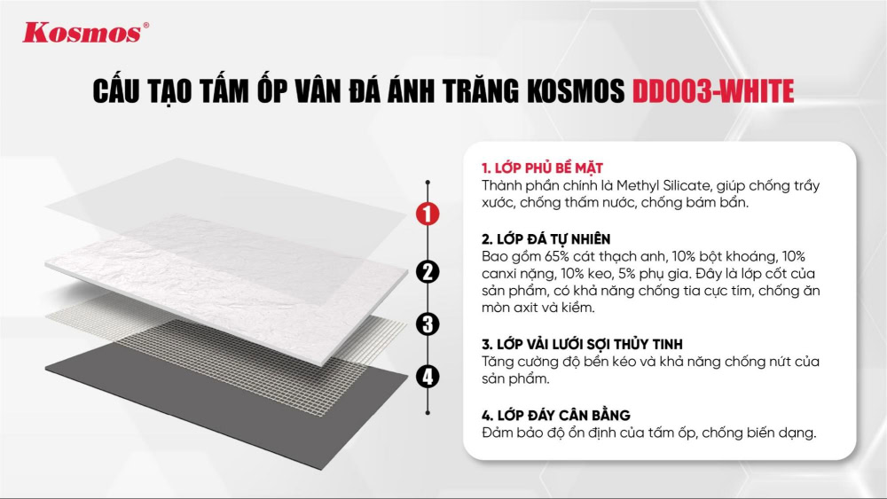 Cấu tạo của tấm đá dẻo DD003-WHITE 