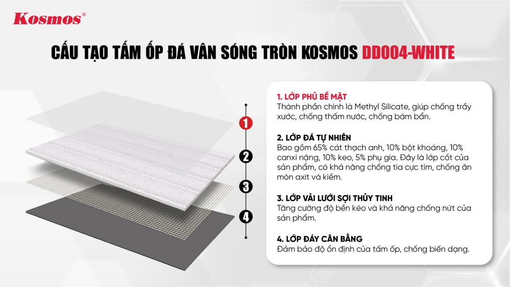 Cấu tạo của tấm đá dẻo DD004-WHITE