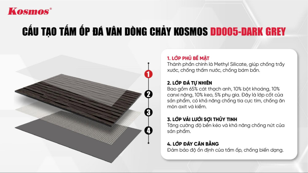 Cấu tạo của tấm đá dẻo DD005-DARK GREY 