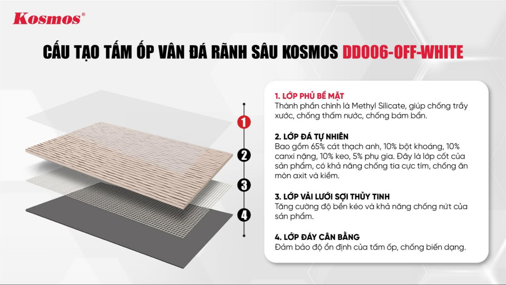 Cấu tạo của tấm đá dẻo DD006-OFF WHITE 