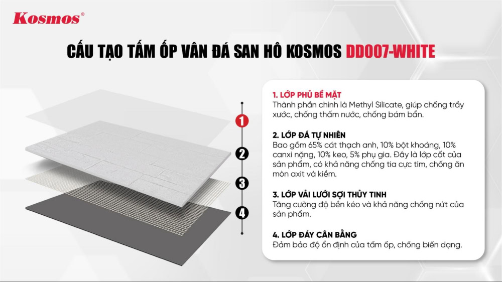 Cấu tạo của tấm đá dẻo DD007-WHITE 