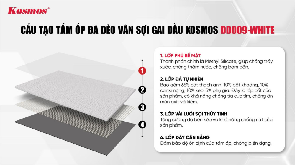 Cấu tạo của tấm đá dẻo DD009-WHITE

