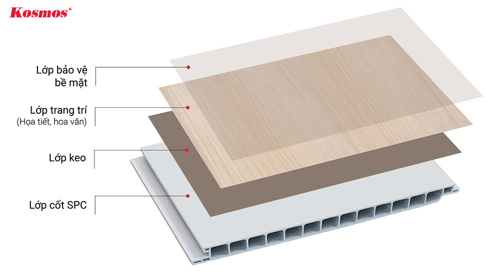 Cấu tạo của tấm nhựa chịu lực lót sàn gác lửng