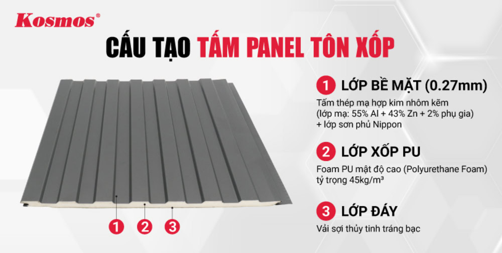 Cấu tạo của tấm Panel tôn xốp