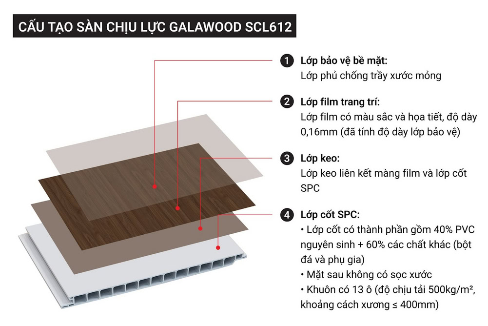 Cấu tạo sàn chịu lực Galawood SCL612 Cấu tạo sàn chịu lực Galawood SCL612
