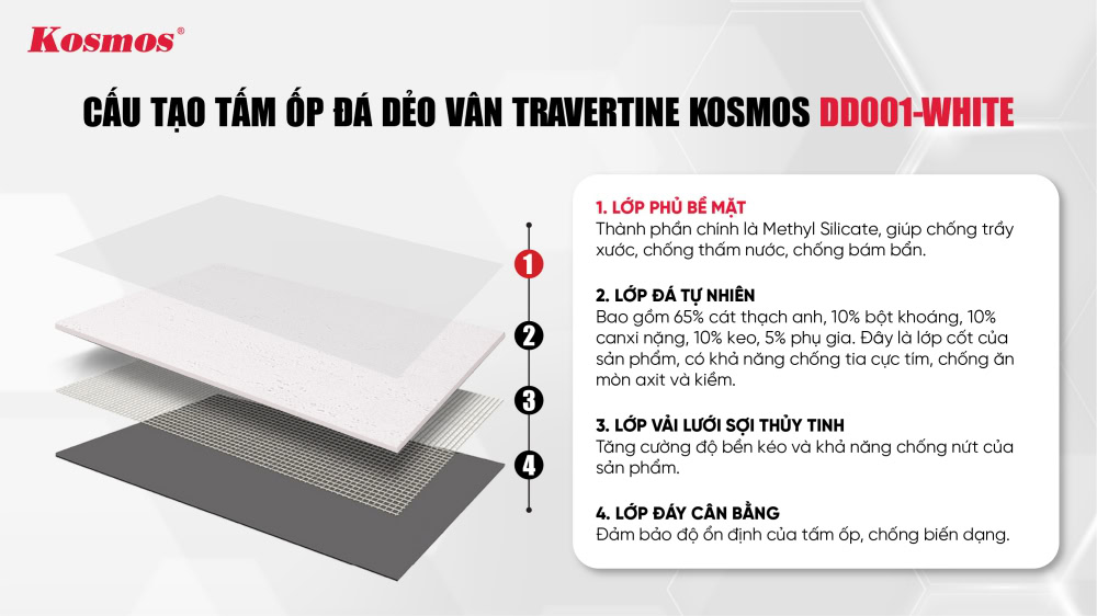 Cấu tạo của tấm đá dẻo DD001-WHITE
