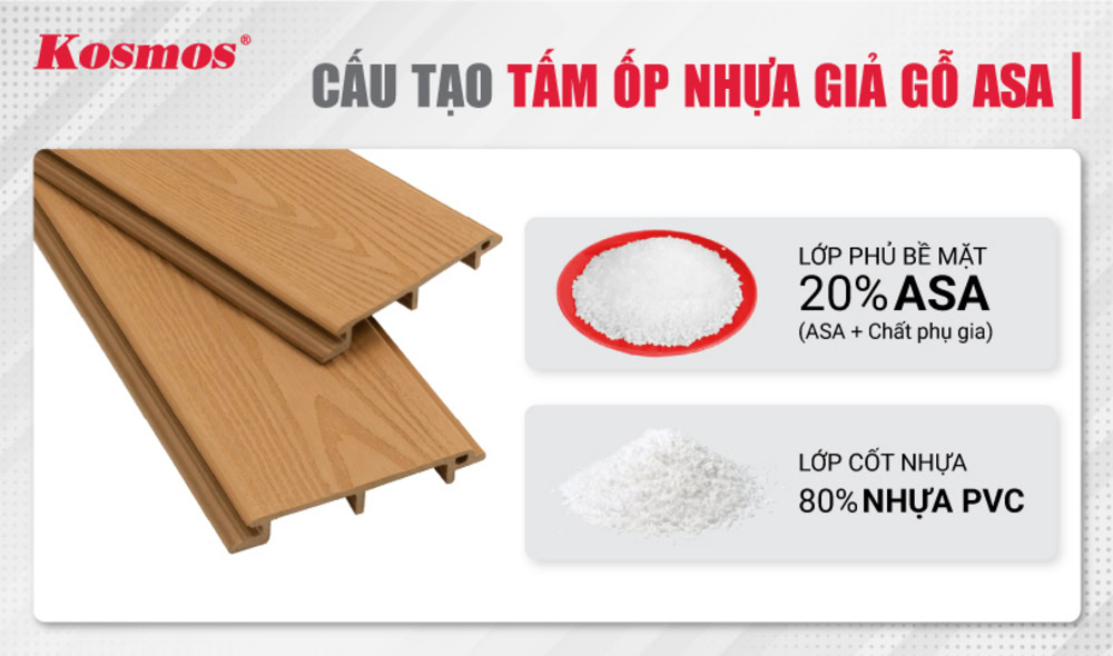Cấu tạo tấm ốp nhựa giả gỗ ASA