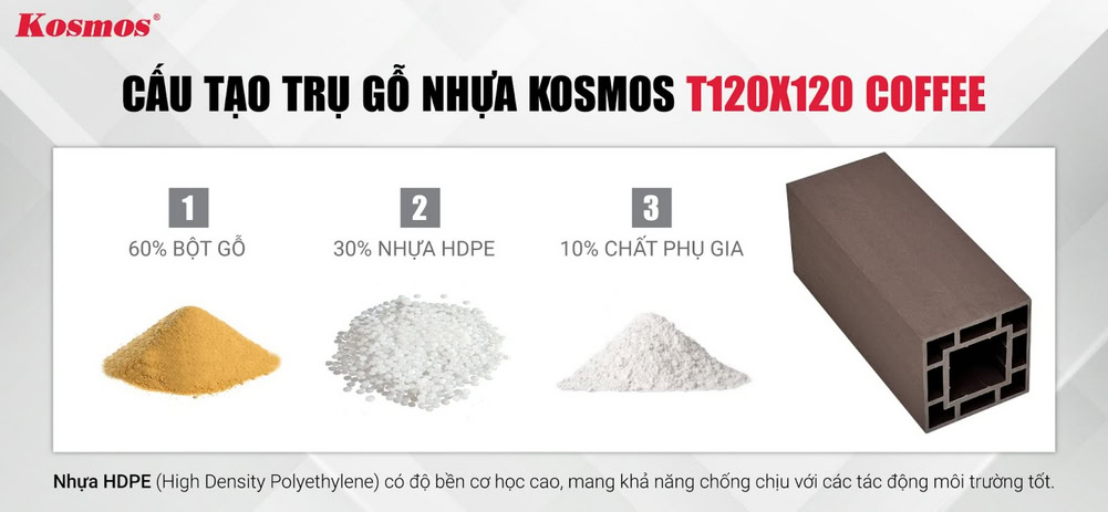 Cấu tạo trụ gỗ nhựa ngoài trời Kosmos T120X120 Coffee
