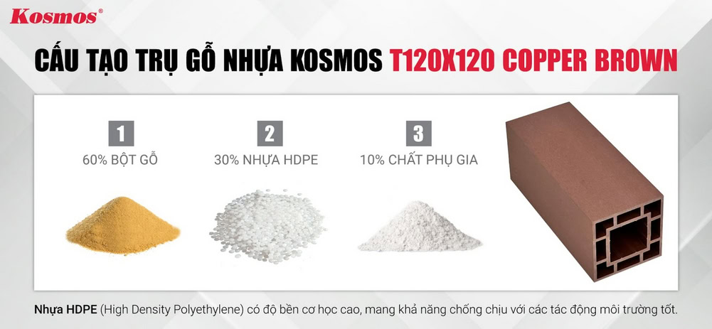 Cấu tạo trụ gỗ nhựa ngoài trời Kosmos Cấu tạo trụ gỗ nhựa ngoài trời Kosmos