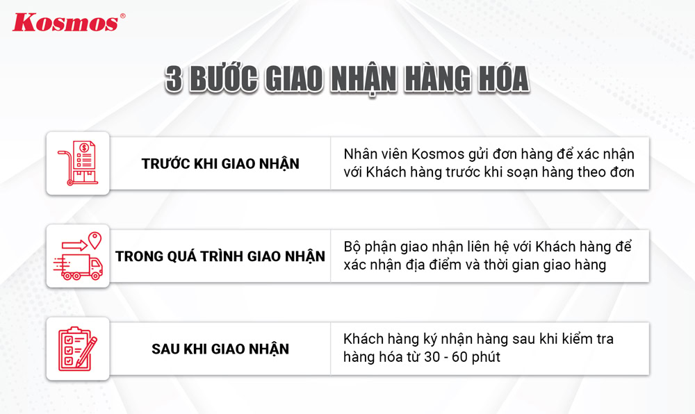3 bước giao nhận hàng hóa tại Kosmos Việt Nam