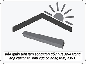 Bảo quản lam sóng tròn gỗ nhựa ASA trong hộp carton tại khu vực có bóng râm, nhiệt độ thấp hơn 35℃