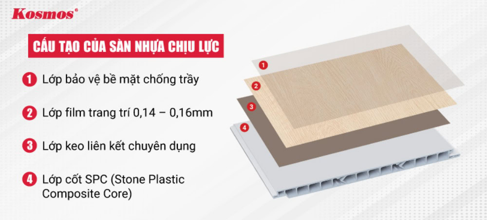 Estrikti planche plastik ki sipòte chaj pou mezzanine
