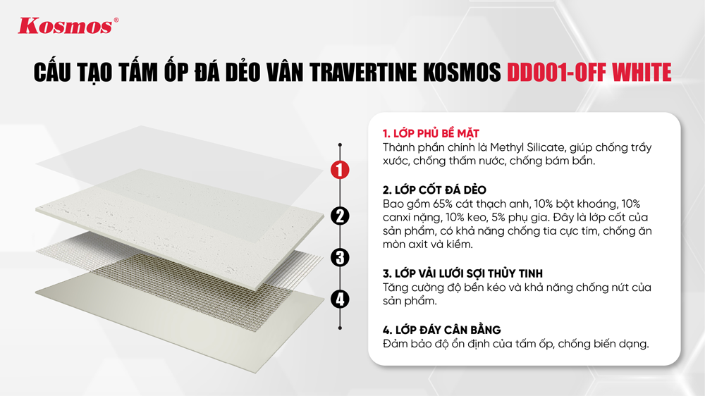Estructura de la losa de piedra flexible DD001-OFF WHITE 