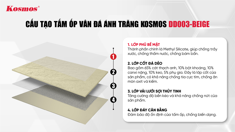 Cấu tạo của tấm đá dẻo DD003-BEIGE Cấu tạo của tấm đá dẻo DD003-BEIGE