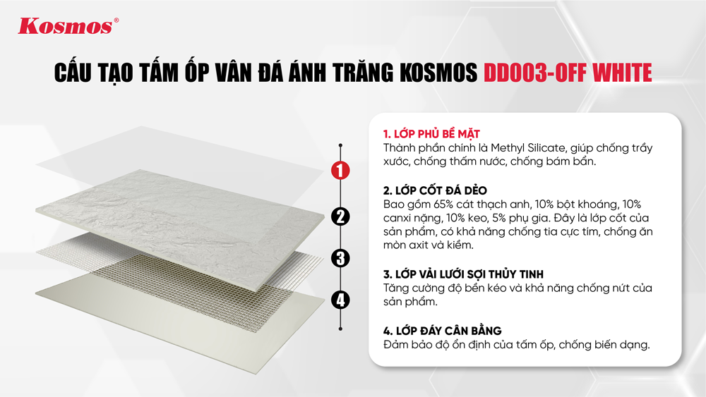 Cấu tạo của tấm đá dẻo DD003-OFF WHITE Cấu tạo của tấm đá dẻo DD003-OFF WHITE
