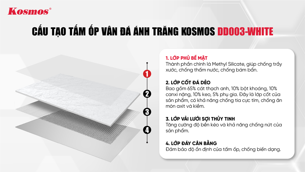 Cấu tạo của tấm đá dẻo DD003-WHITE 