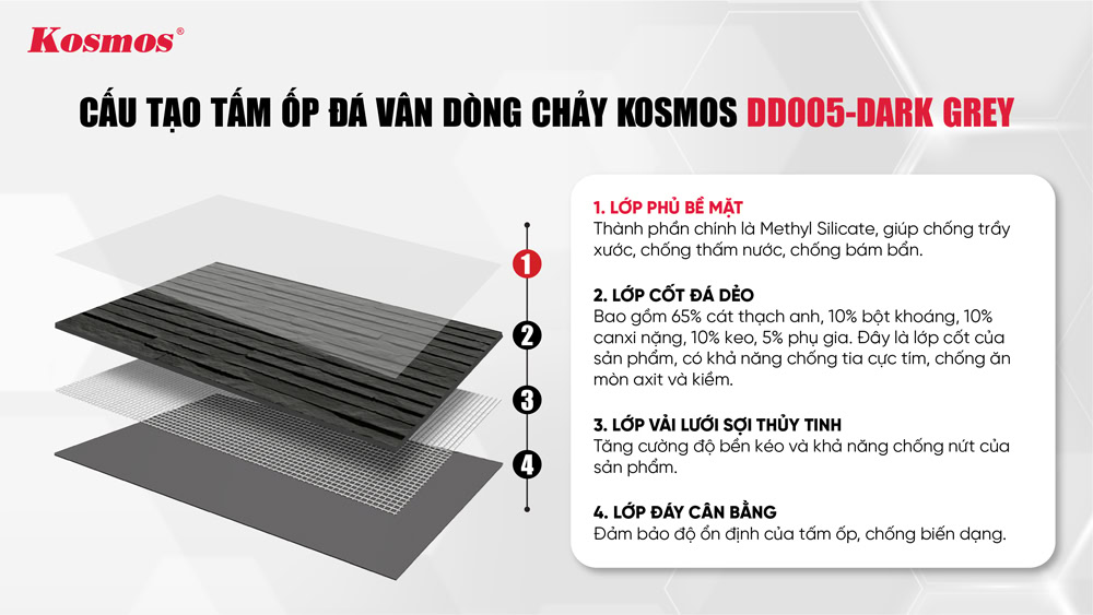 Estructura de la losa de piedra flexible DD005-GRIS OSCURO
