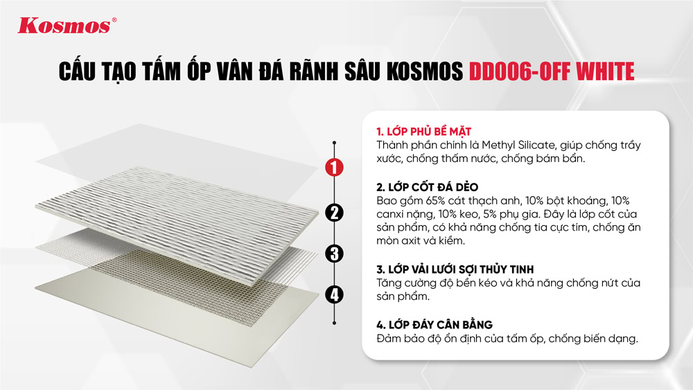Cấu tạo của tấm đá dẻo DD006-OFF-WHITE Cấu tạo của tấm đá dẻo DD006-OFF-WHITE