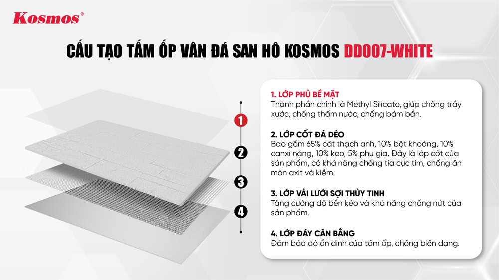 Cấu tạo của tấm đá dẻo DD007-WHITE 
