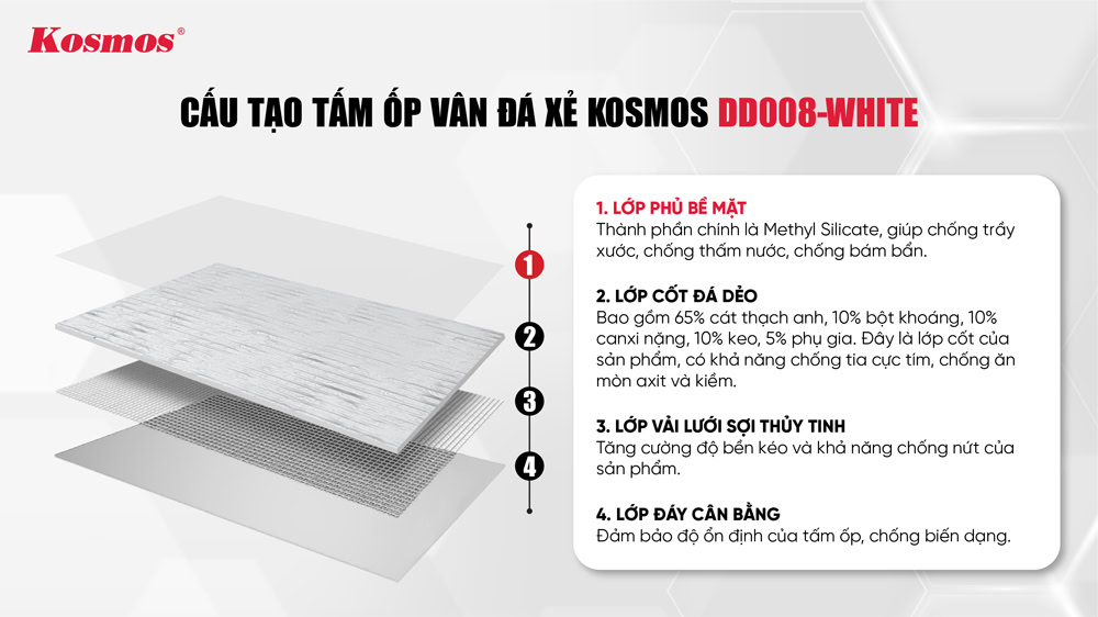 Cấu tạo của tấm đá dẻo DD008-WHITE Cấu tạo của tấm đá dẻo DD008-WHITE