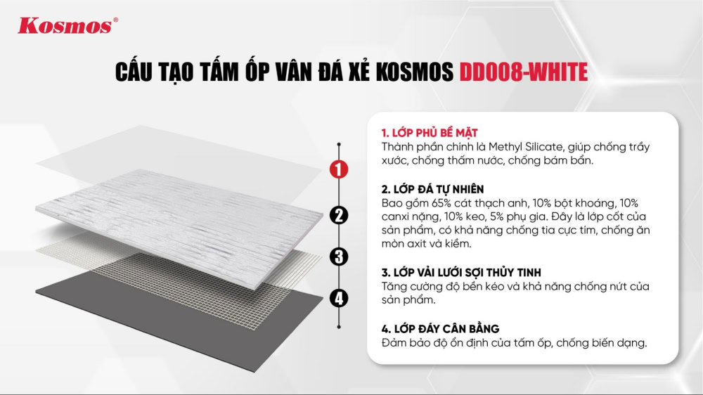 Cấu tạo của tấm đá dẻo DD008-WHITE 