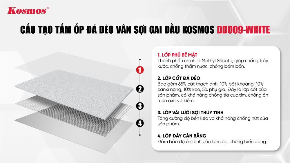 Cấu tạo của tấm đá dẻo DD009-WHITE Cấu tạo của tấm đá dẻo DD009-WHITE