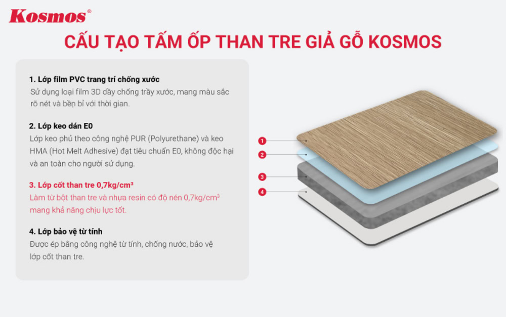 Cấu tạo của tấm ốp than tre giả gỗ có lớp chống xước