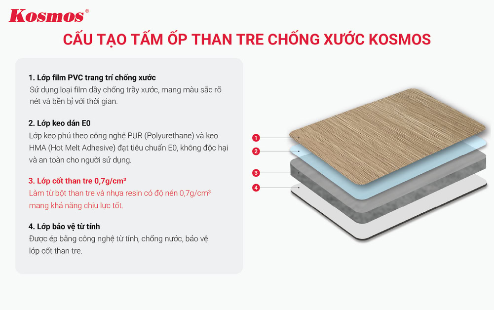 Cấu tạo tấm ốp than tre chống xước Kosmos