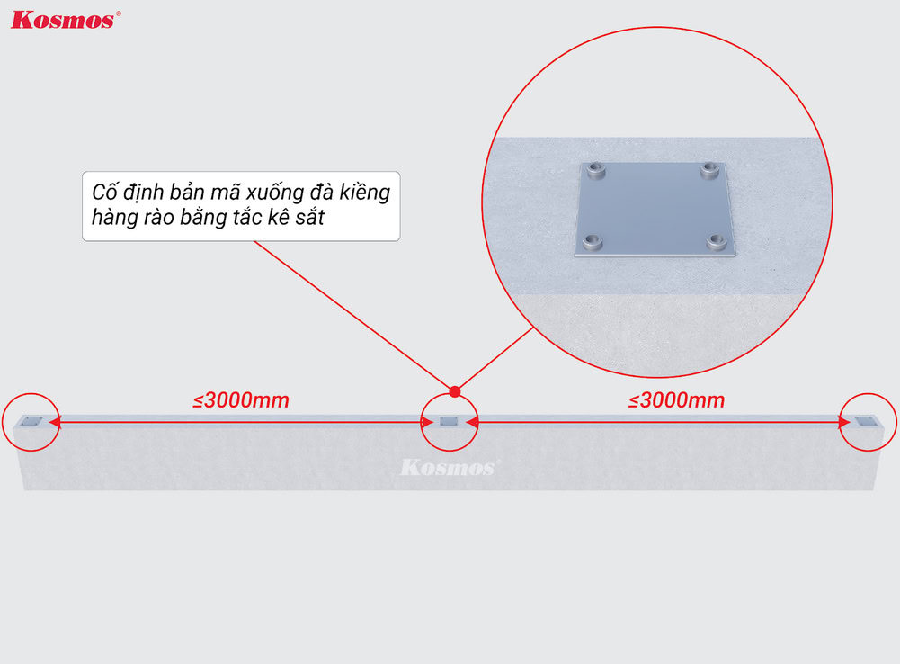Secure the base plate to the concrete foundation/beam using steel anchors.