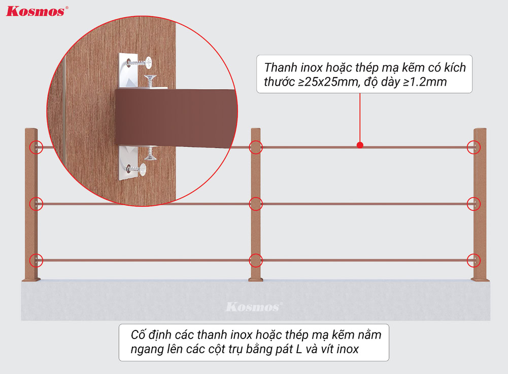 Secure horizontal stainless steel or galvanized steel bars spaced ≤1m apart to the support posts.
