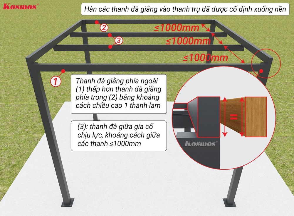 Fix the tie bars and cross beams to build the roof section.