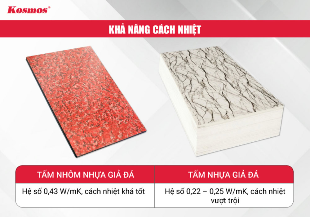 Điểm khác biệt trong khả năng cách nhiệt của tấm alu giả đá và PVC vân đá