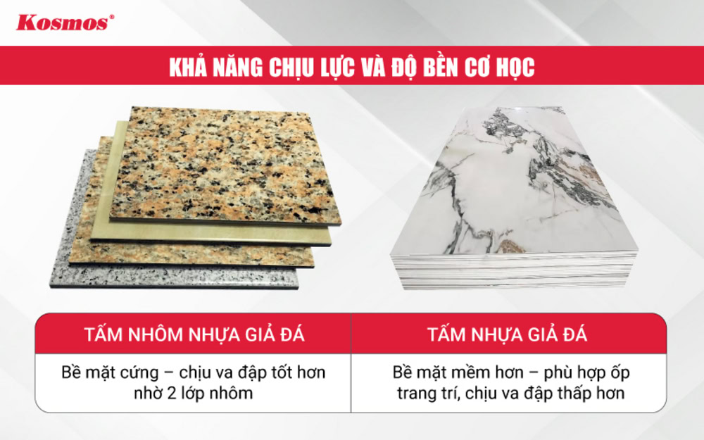 Điểm khác biệt trong khả năng chịu va đập của tấm alu giả đá và PVC vân đá