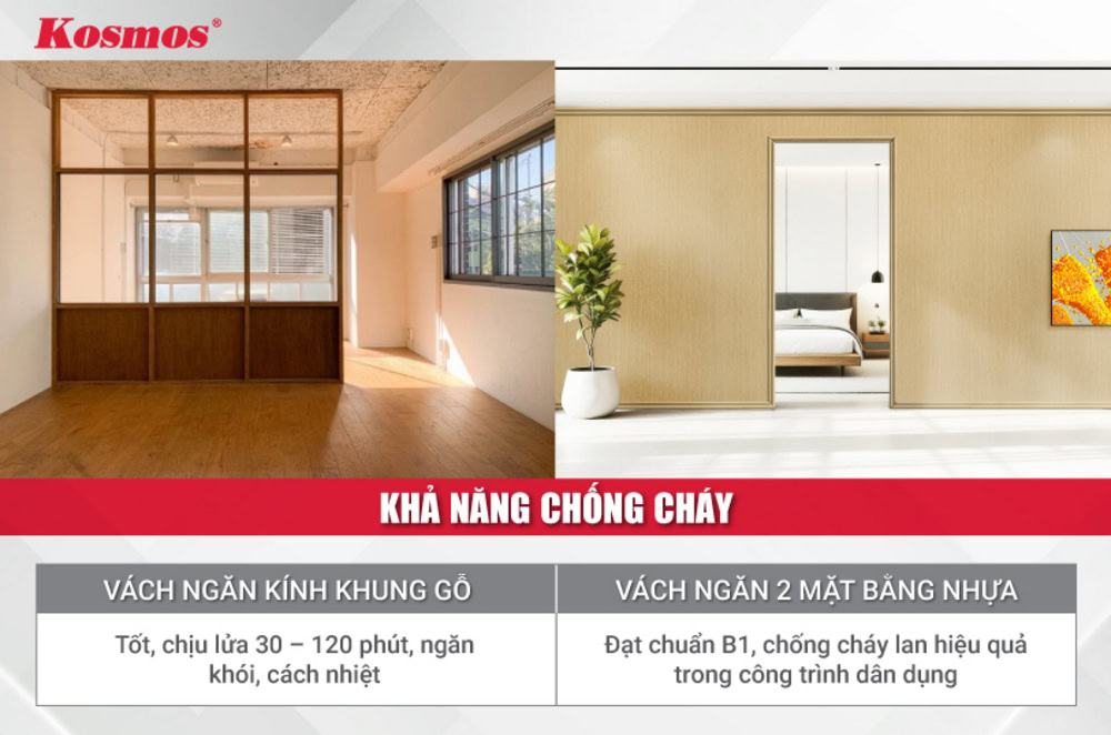 Điểm khác biệt về khả năng chống cháy của vách gỗ - kính và vách nhựa