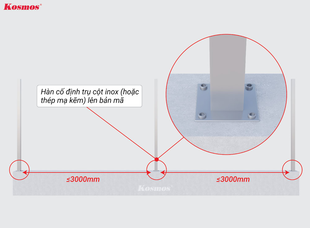 Weld the stainless steel (or galvanized steel) column securely onto the base plate.