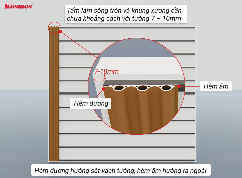 The male groove of the first ASA round fluted panel is against the wall in the vertical direction, while the female groove faces outwards.