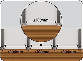 Khoảng cách các lỗ vít khi bắn trên tấm ốp bằng khoảng cách các thanh xương ≤30cm