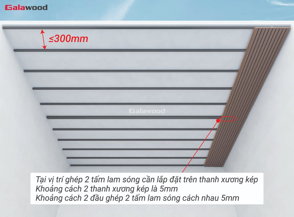 Khoảng cách giữa 2 đầu nối tấm ốp lam sóng nhựa ASA là 5mm