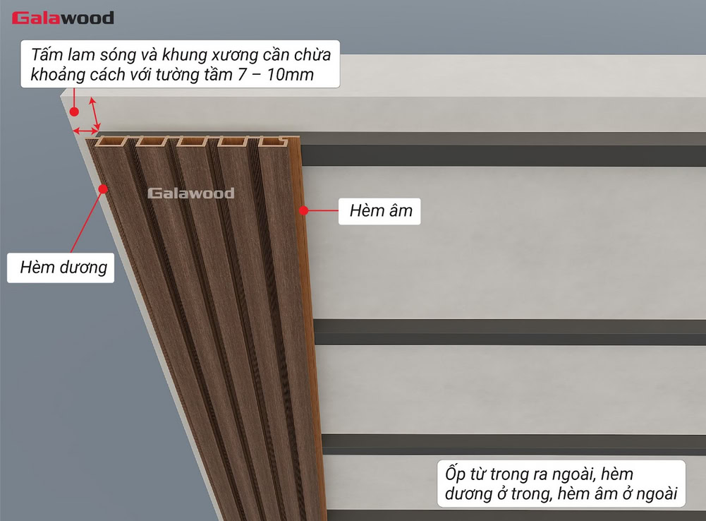 Lam 5 sóng nhựa ASA lắp dọc lên khung xương nằm ngang trên tường
