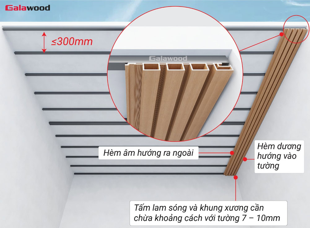 Lắp đặt hèm dương tấm ốp lam sóng G-4S219X25 đầu tiên sát mặt tường, hèm âm hướng ra ngoài