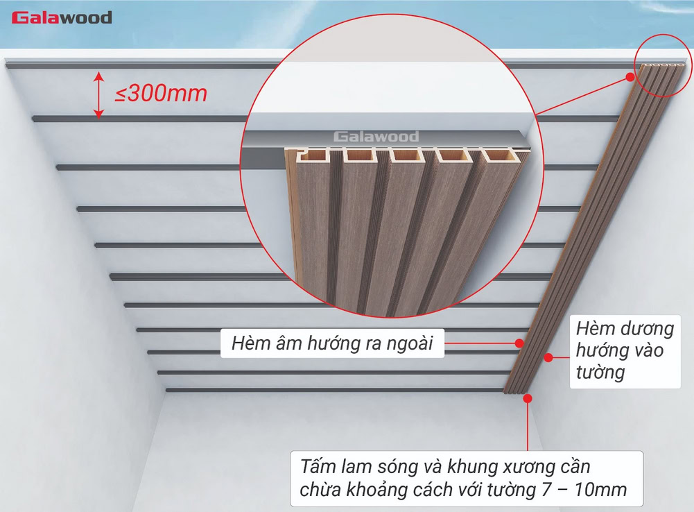 Lắp đặt lam sóng nhựa ASA đầu tiên sát tường, hèm âm hướng ra ngoài