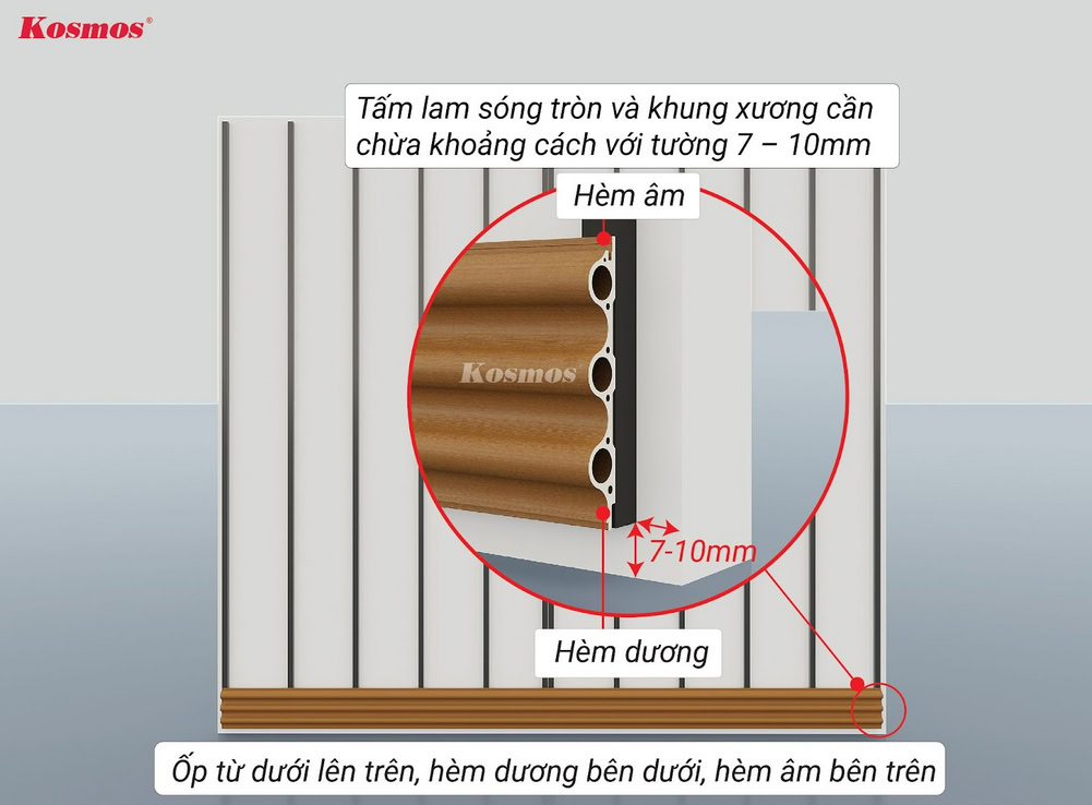 Install the first panel from the positive groove facing down to the ground, the negative groove facing up.
