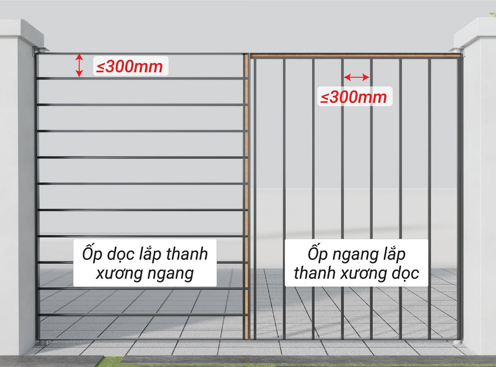 Horizontal gate cladding with vertical support bars, vertical gate cladding with horizontal support bars